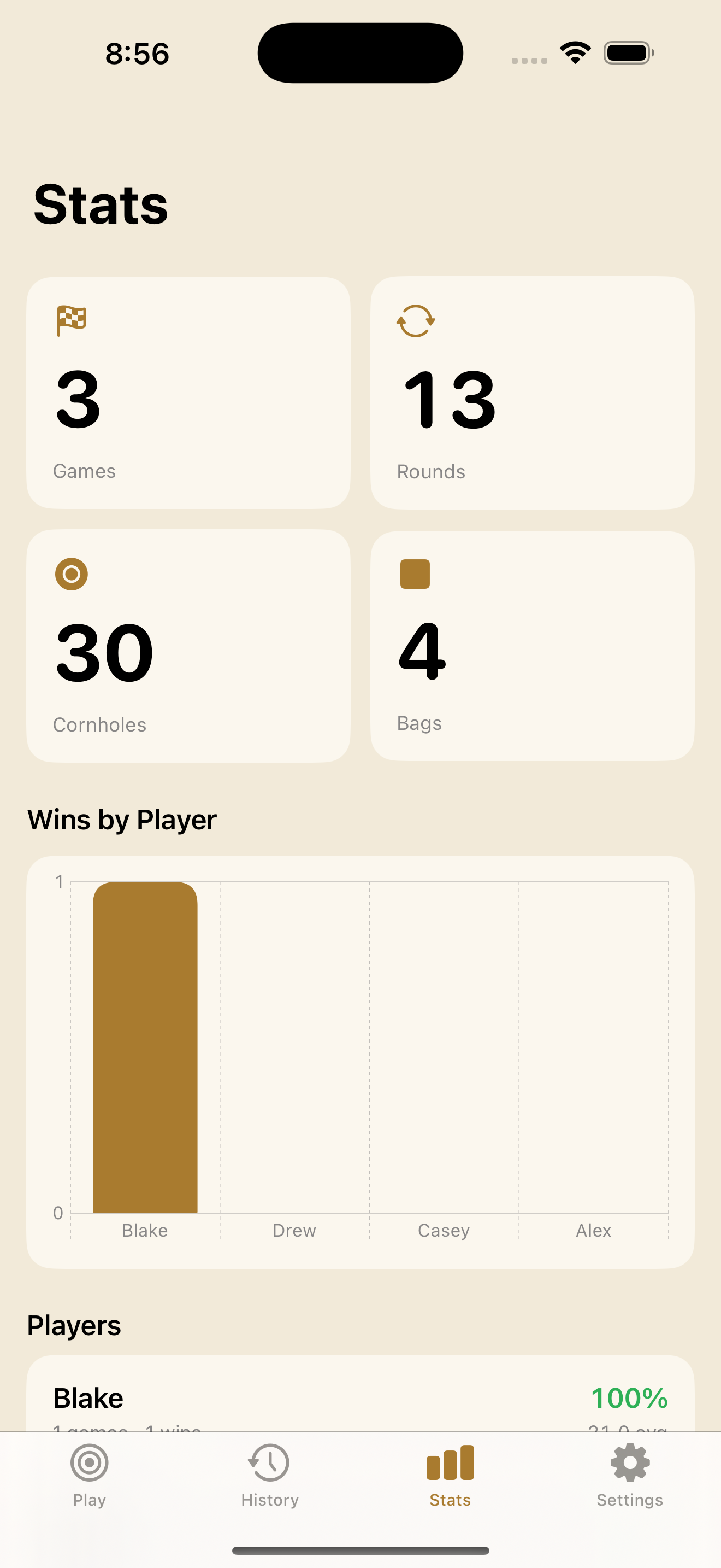 Player stats